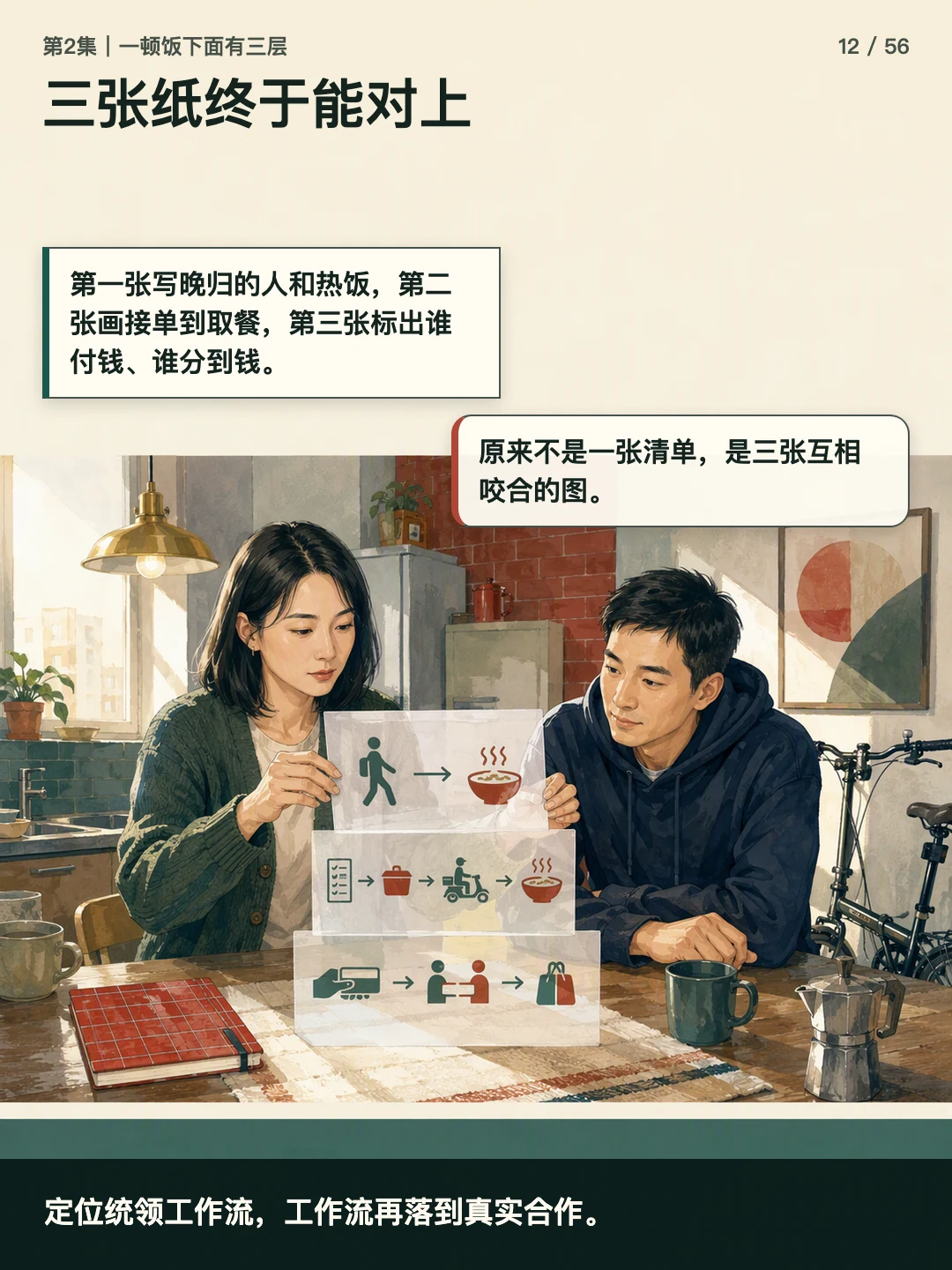 三张纸终于能对上