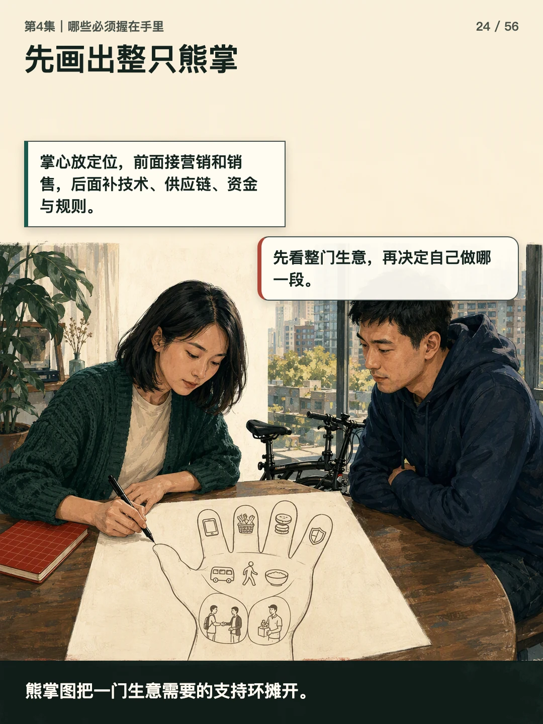 先画出整只熊掌