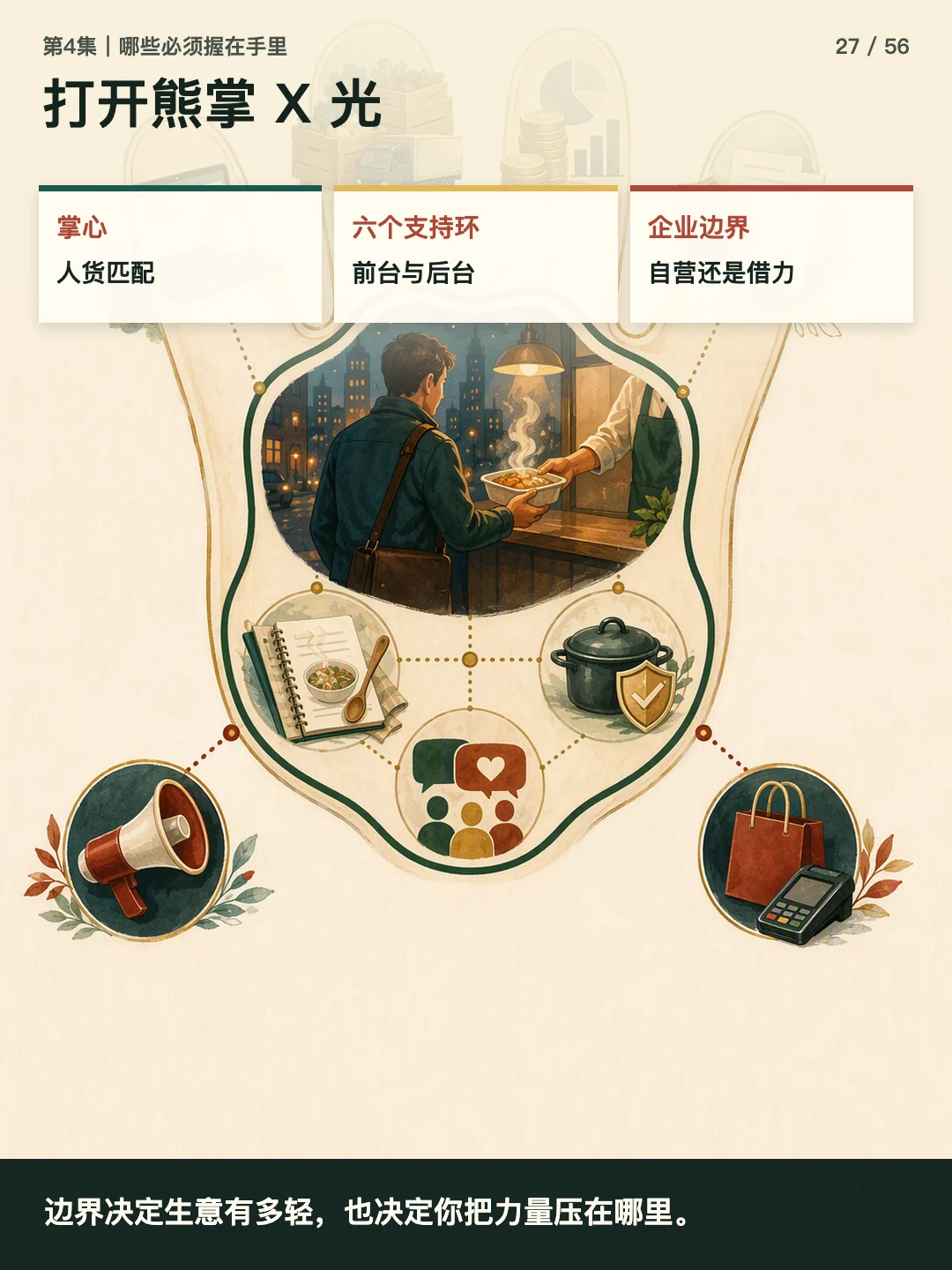 打开熊掌 X 光