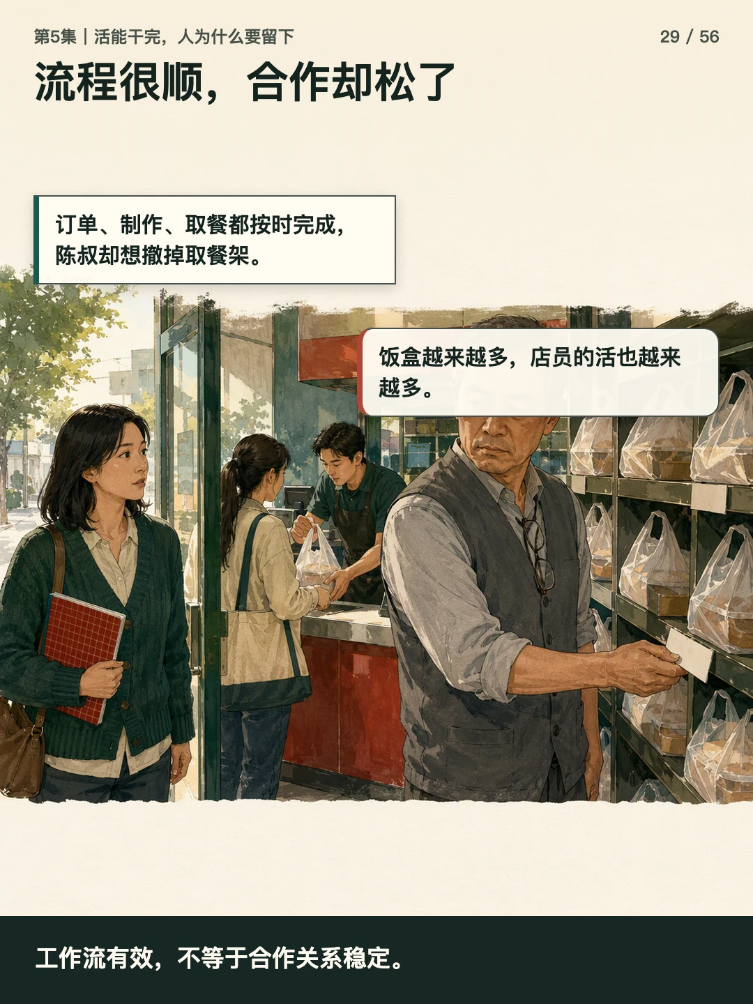 流程很顺,合作却松了