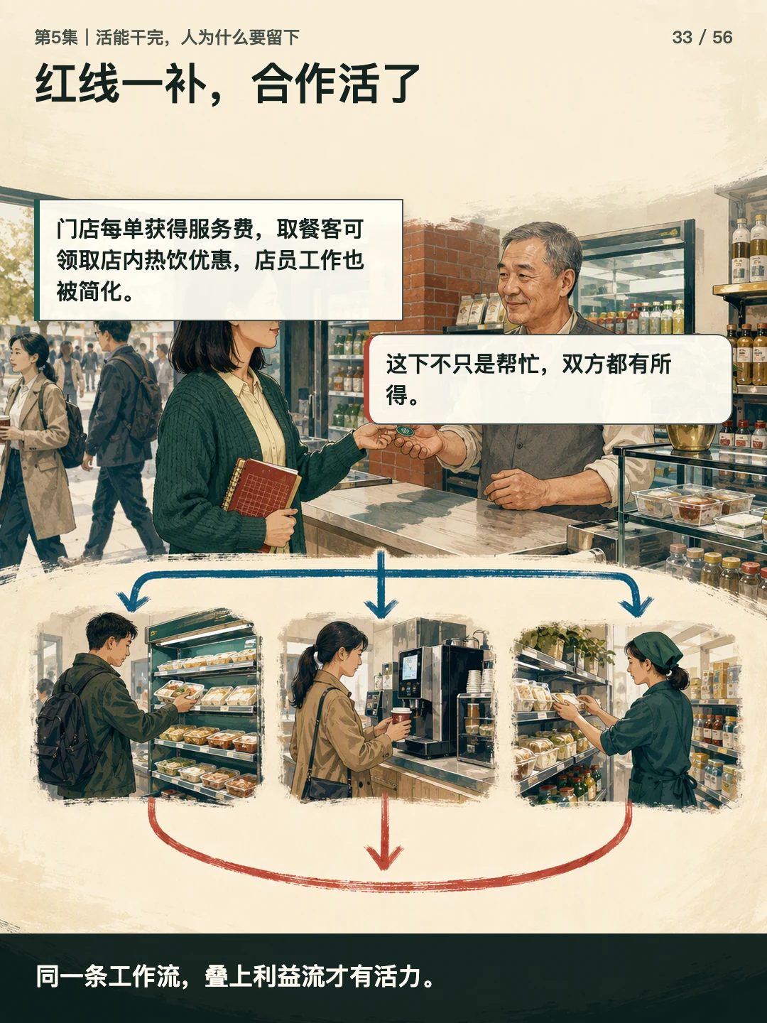 红线一补,合作活了