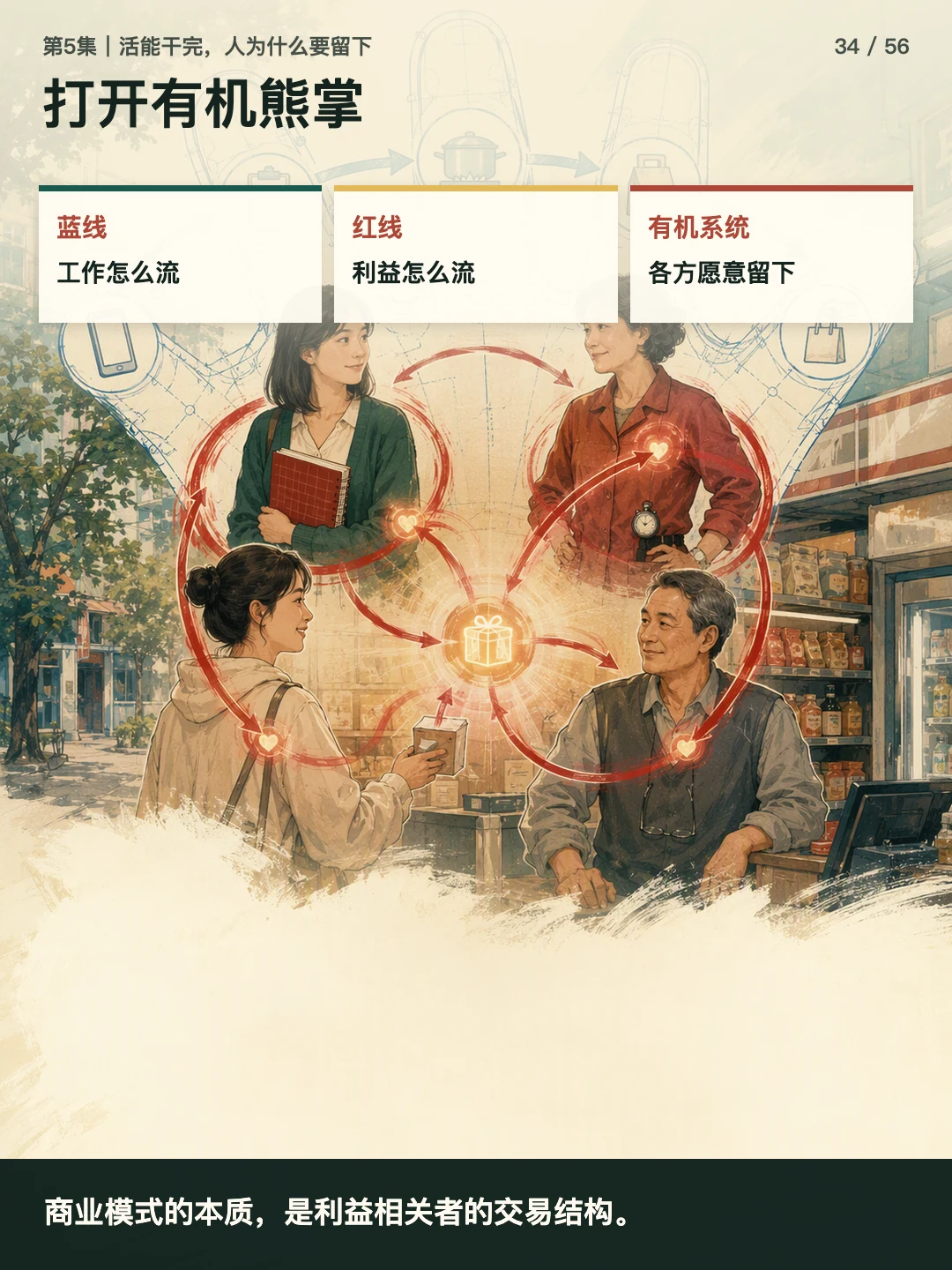 打开有机熊掌