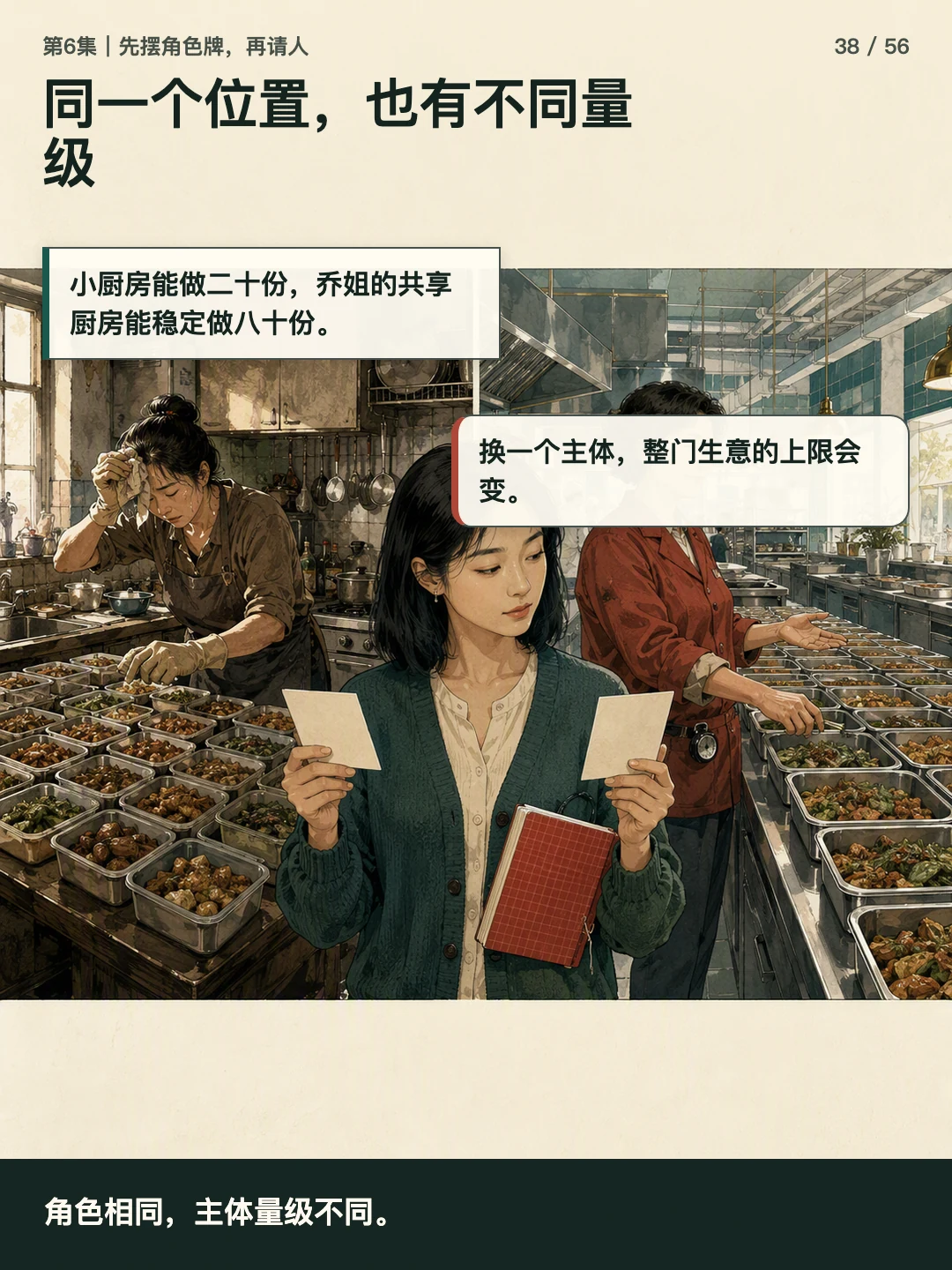 同一个位置，也有不同量级