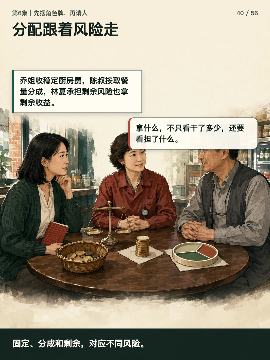 分配跟着风险走