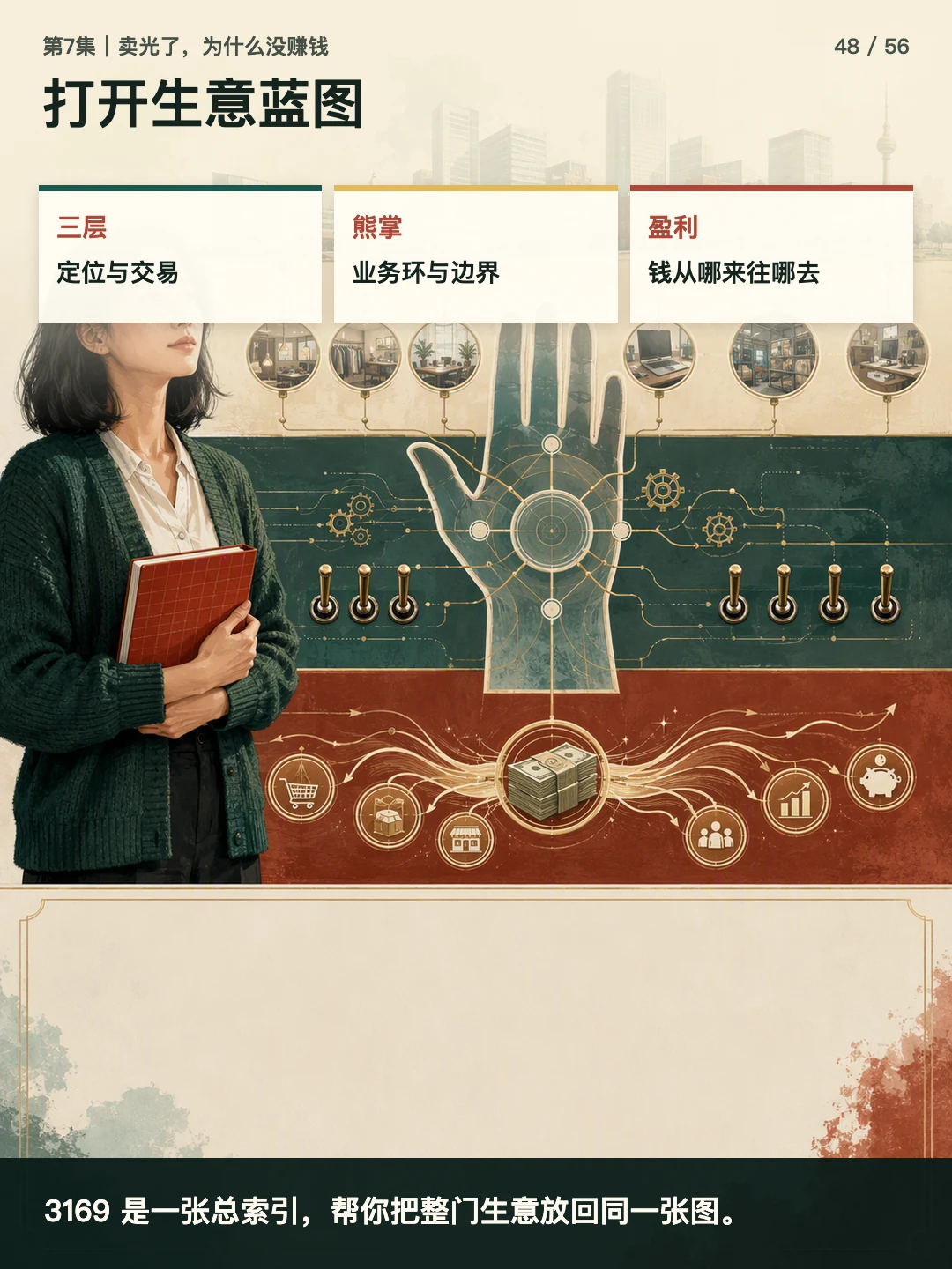 打开生意蓝图