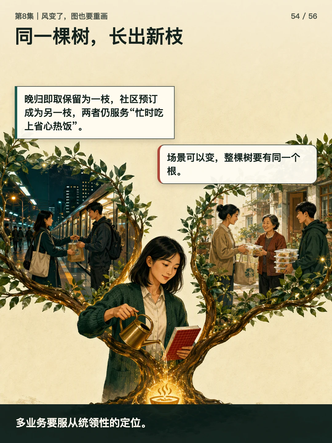 同一棵树，长出新枝